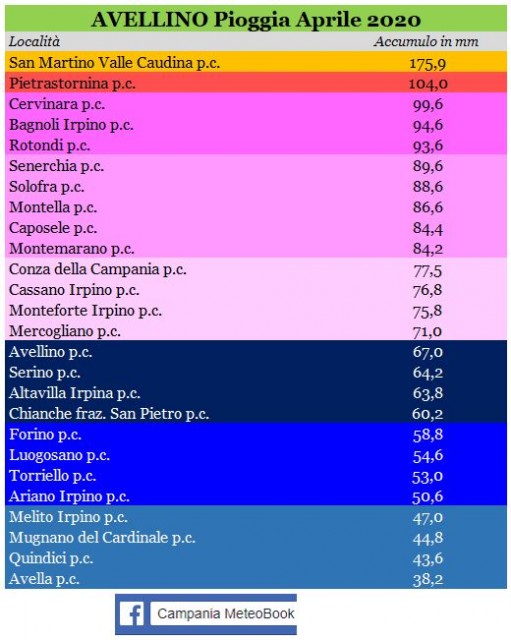 avellino piogge aprile 2020.JPG