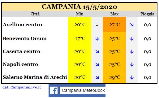 campania 15052020.JPG