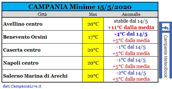 campania minime 15052020.JPG