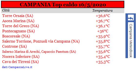 campania top caldo 16052020.JPG