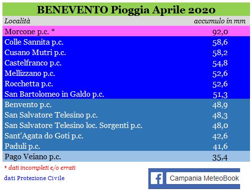 benevento piogge aprile 2020.JPG