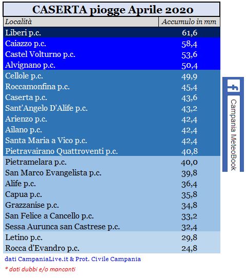 caserta piogge aprile 2020.JPG