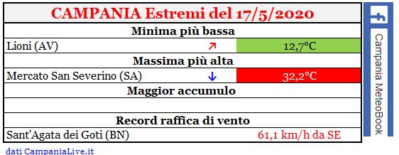 campania estremi 17052020.JPG