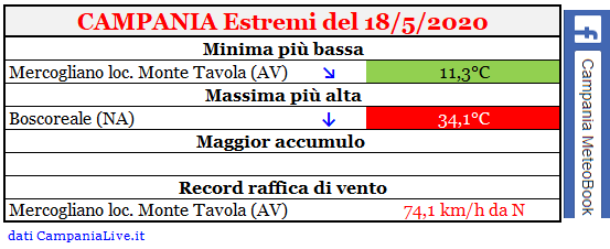 campania estremi 18052020.PNG