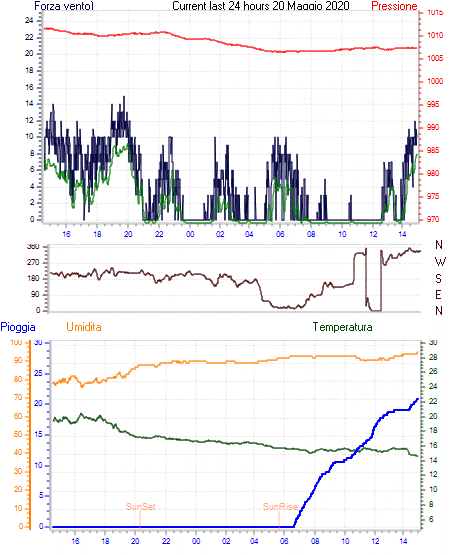 curr24hourgraph.gif