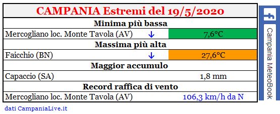 campania estremi 19052020.JPG