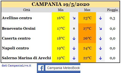 campania 19052020.JPG