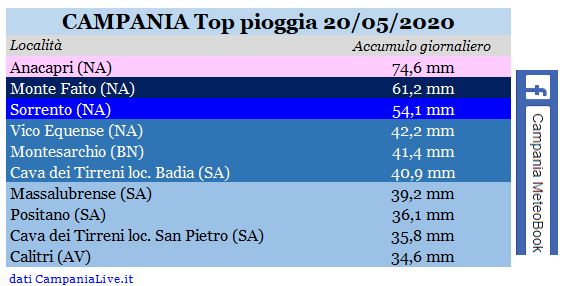 campania top pioggia 20052020.JPG