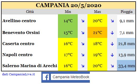 campania 20052020.JPG