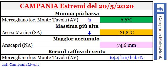 campania estremi 20052020.JPG