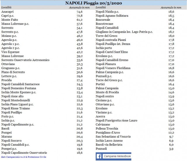 napoli piogge 20052020.JPG