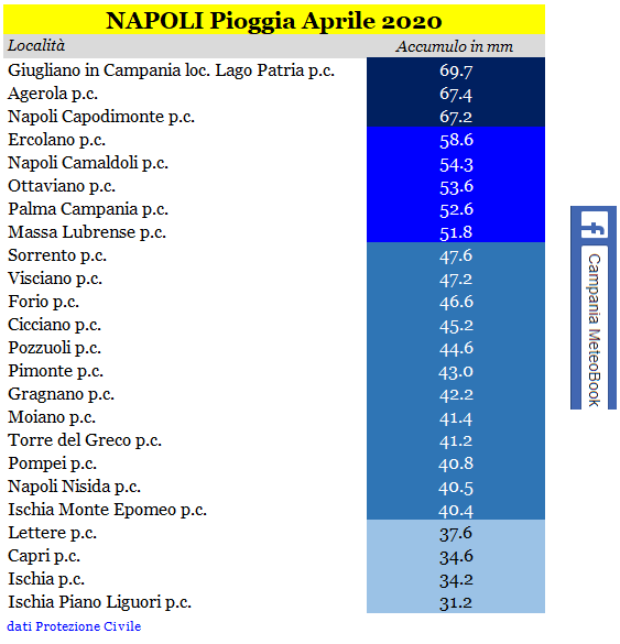 napoli piogge aprile 2020.PNG