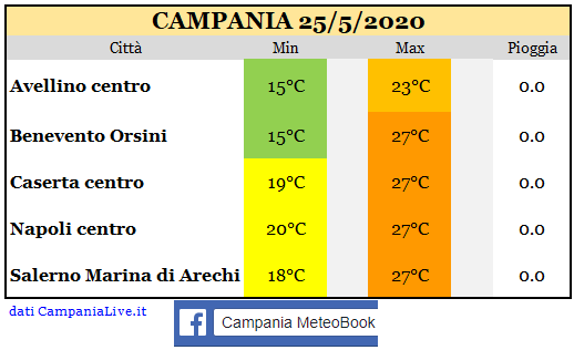 Campania 25052020.PNG