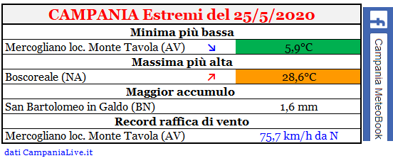 Campania estremi 25052020.PNG