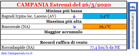 Campania estremi 26052020.PNG