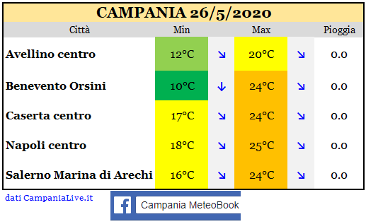 Campania 26052020.PNG
