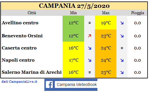 Campania 27052020.PNG