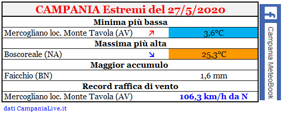Campania estremi 27052020.PNG