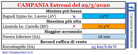 campania estremi 29052020.JPG