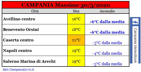 campania massime 30052020.JPG