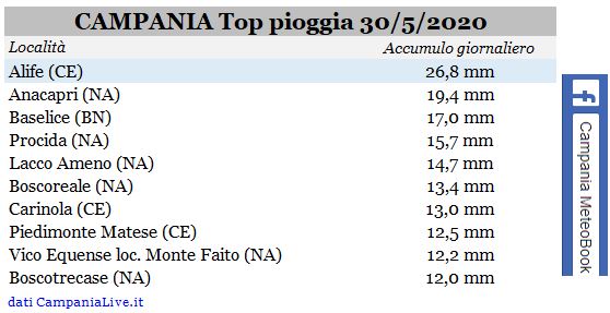 campania top pioggia 30052020.JPG