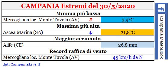 campania estremi 30052020.JPG