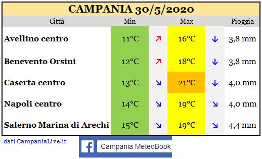 campania 30052020.JPG