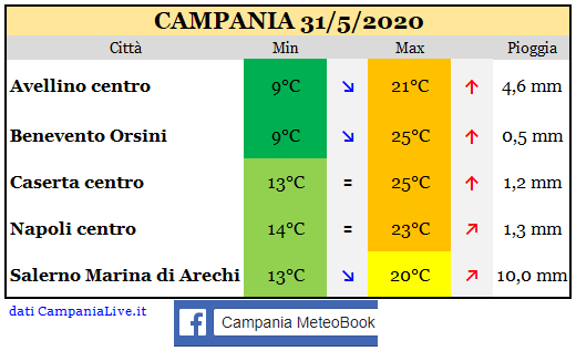 Campania 31052020.PNG