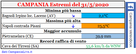 Campania estremi 31052020.PNG