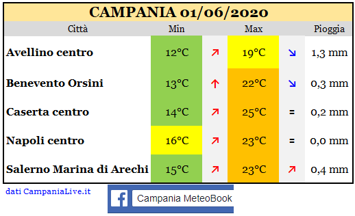 Campania 01062020.PNG