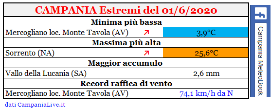 Campania estremi 01062020.PNG
