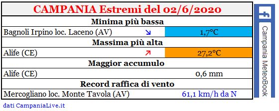 campania estremi 02062020.JPG