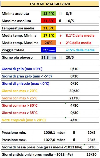 casagiove maggio 2020 estremi.JPG