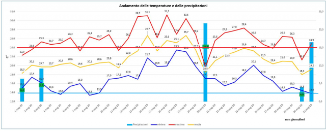 casagivoe maggio 2020 grafico.png