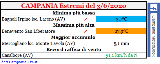 campania estremi 03062020.PNG