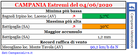 campania estremi 04062020.PNG