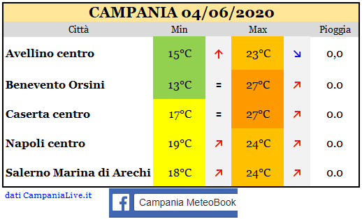 Campania 04062020.PNG
