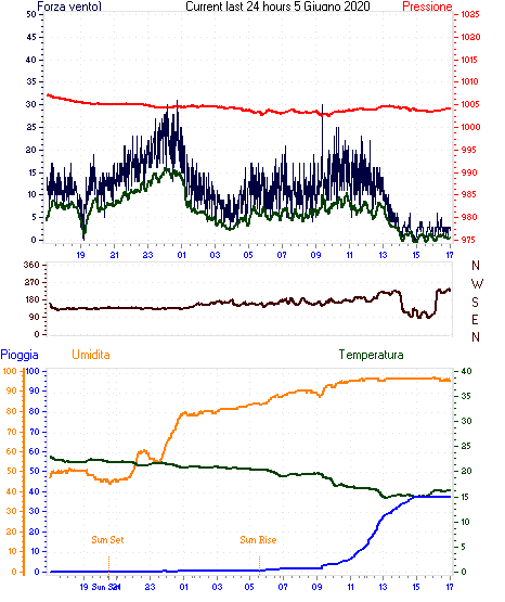 curr24hourgraph.gif