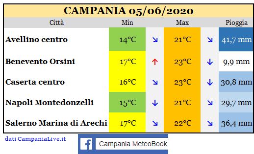 campania 05062020.JPG