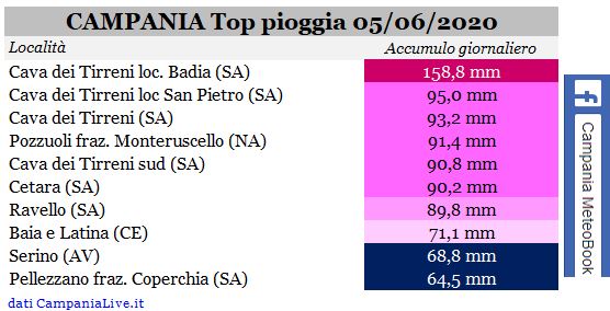 campania top pioggia 05062020.JPG