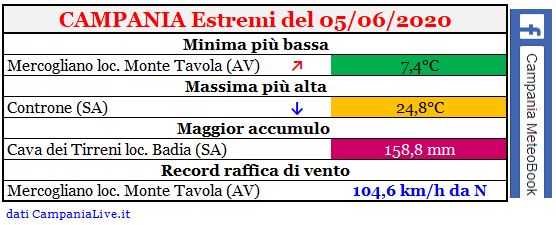 campania estremi 05062020.JPG