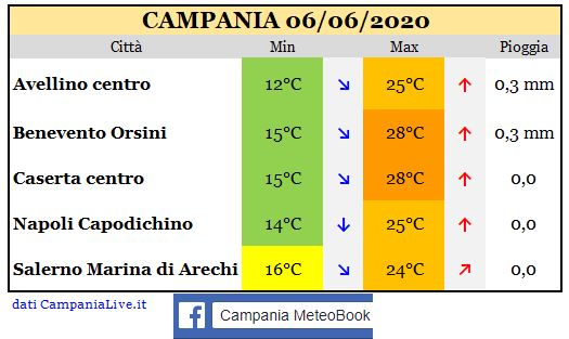 campania 06062020.JPG