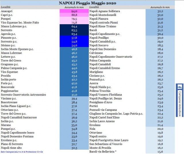 napoli piogge maggio 2020.JPG