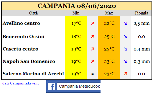Campania 08062020.PNG