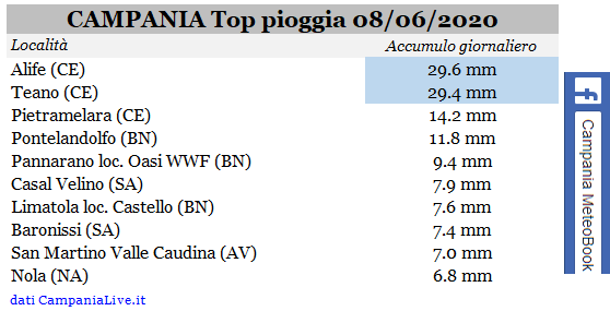 Campania top pioggia 08062020.PNG