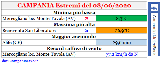 Campania estremi 08062020.PNG