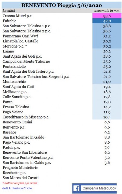 benevento pioggia 05062020.JPG