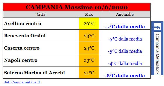 campania massime 10062020.PNG