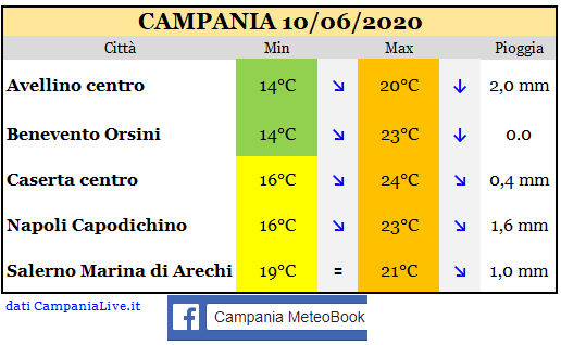 Campania 10062020.PNG