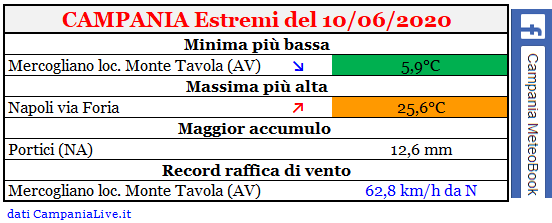 Campania estremi 10062020.PNG